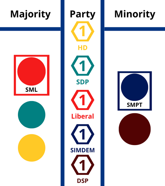 File:Senate1.png